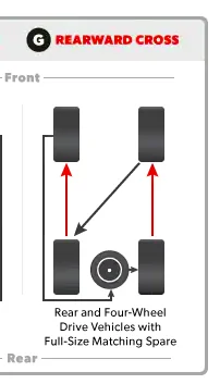 Jeep Wrangler JL First 5 wheel rotation at dealership, wrong pattern? Screen Shot 2019-09-07 at 6.06.03 PM