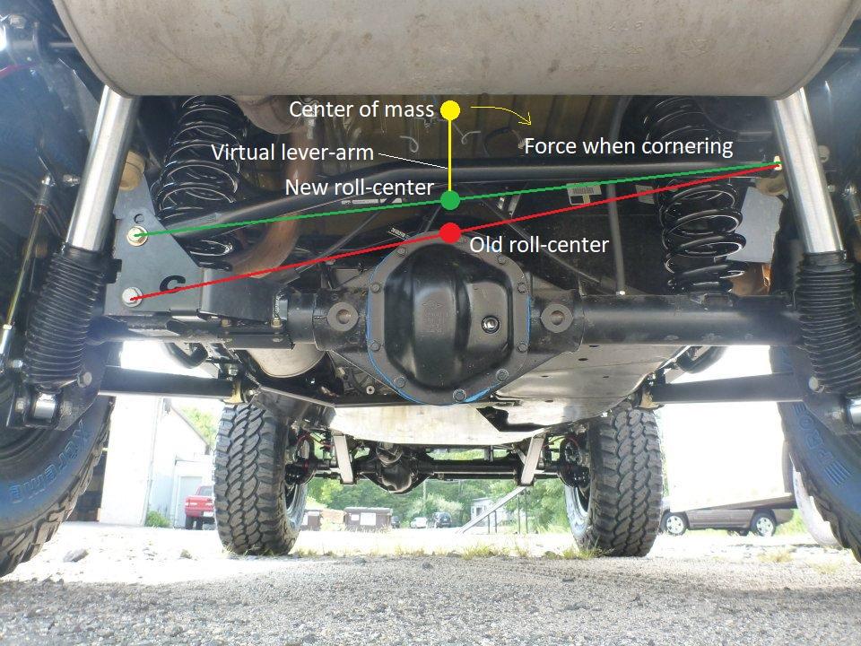 Jeep Wrangler JL Other Upgrades when adding lift 1
