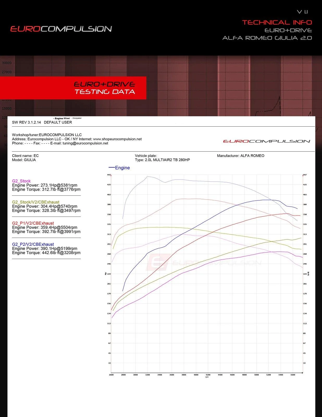 Jeep Wrangler JL Performance upgrades for 2.0t?? GIULIA_E_D_TECH_6_29458551-7b64-4291-b50e-2263837457c7