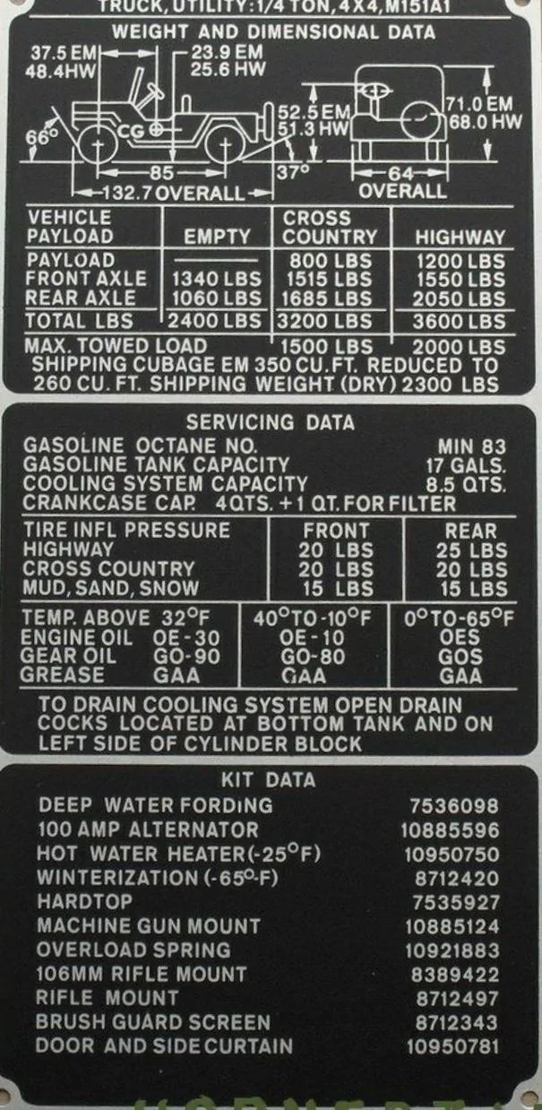 Jeep Wrangler JL Data Plates for M151 Jeep 41DFCA74-B7F3-4853-86A9-0015E452673C