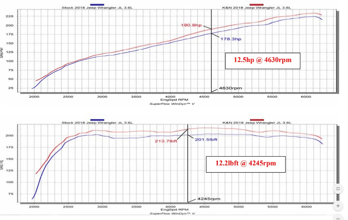 Jeep Wrangler JL M/T a bit frustrating jl dyno 2