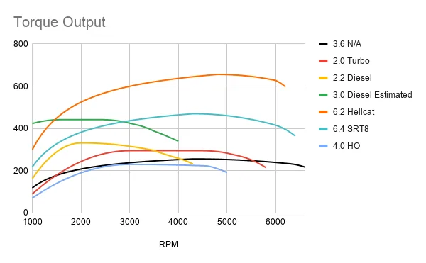 Torque Output.webp