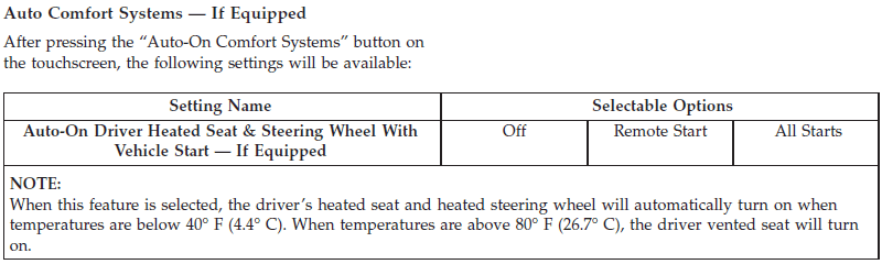 Jeep Wrangler JL heated seats/wheel not working right? upload_2019-10-17_14-26-1