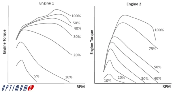 Jeep Wrangler JL M/T a bit frustrating throttle_ma
