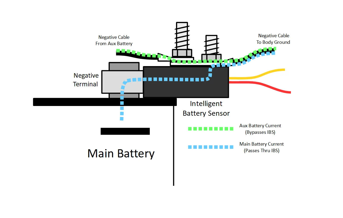 Jeep Wrangler JL Genesis Offroad Dual Battery Issue IBS operation