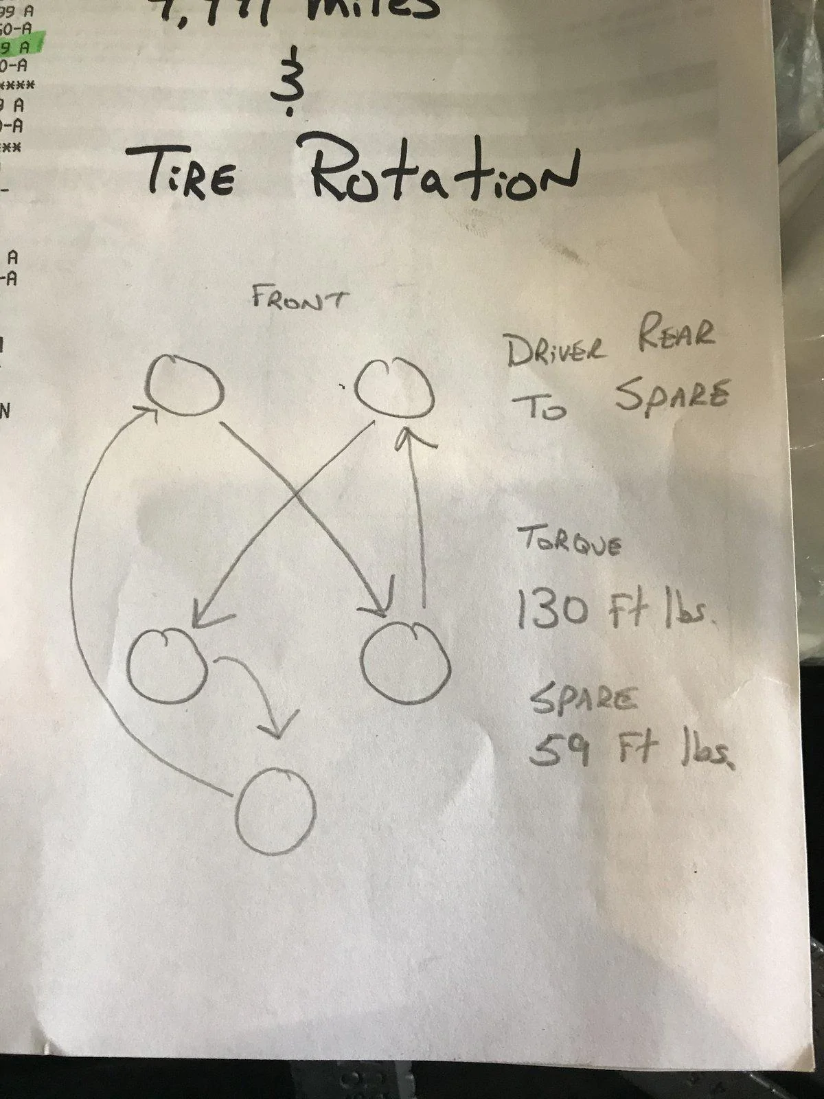 Jeep Wrangler JL 5 tires rotation B6B5F204-E54B-4DEF-B24A-8BD611E13E2C