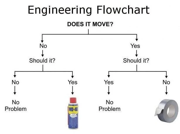 Jeep Wrangler JL Jeep humor waiting room ( ** NO POLITICS ** ) engineering flowchart