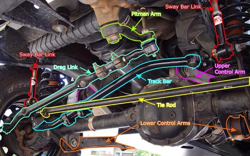 Jeep Wrangler JL FYI: Torque Specs for the 2018 Jeep Wrangler JL Steering Related Components 22ae549fd58a577f241167a27ca33b30