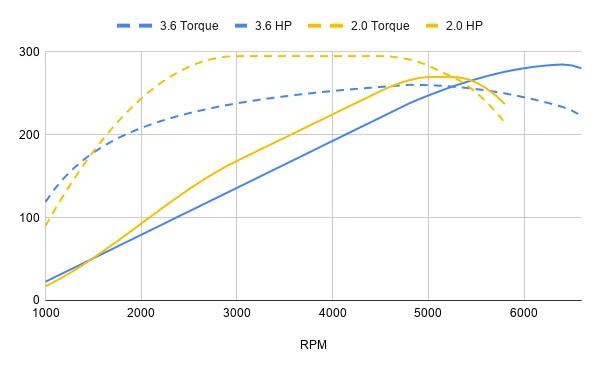 chart.webp