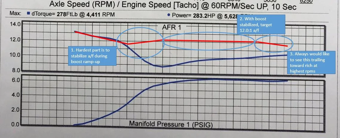 Jeep Wrangler JL Prodigy JL Turbo Kit experience BoostAFs