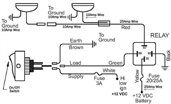 Jeep Wrangler JL Fuse box question Relay