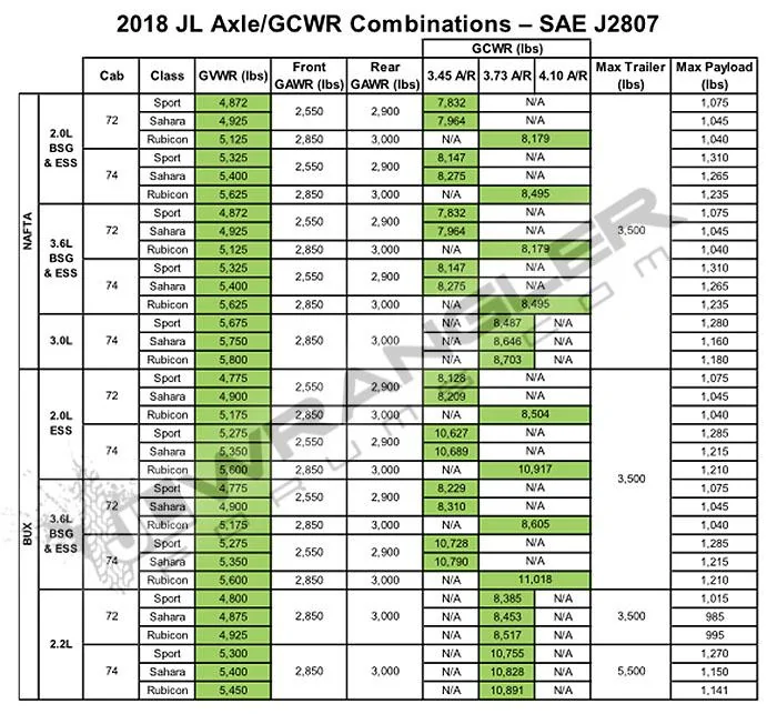 Jeep Wrangler JL TFLnow - New Video jl-jlu-wrangler-jt-scrambler-weight-tow-capacity-jpg