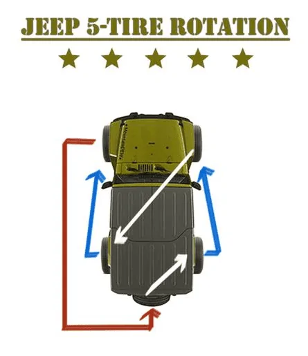 Jeep Wrangler JL Spare wheel lug nut torque specs, & rotation 5TireRotation