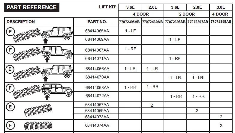 Jeep Wrangler JL Spring Rates Mopar Lift Springs