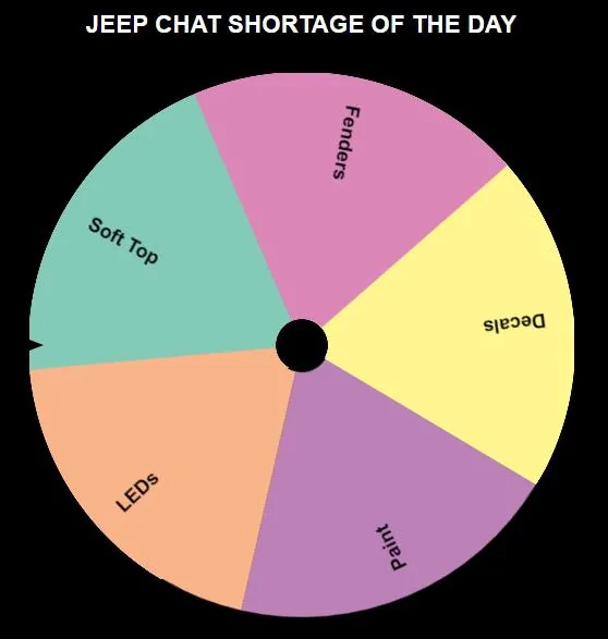 Jeep Wrangler JL How long for a custom order? screenshot.13