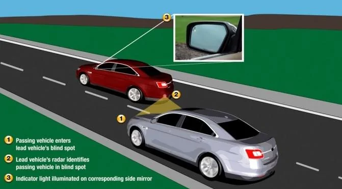 Jeep Wrangler JL Blind Spot detection: is it useless or am I missing something? BLIS-Taurus-e1378405342600