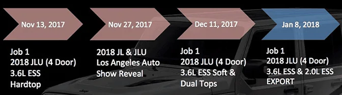 Jeep Wrangler JL Export - 90 days yard hold ??? upload_2017-10-27_17-11-12