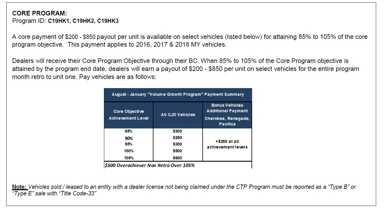 Jeep Wrangler JL Difference MSRP and dealer invoice Oct Pro