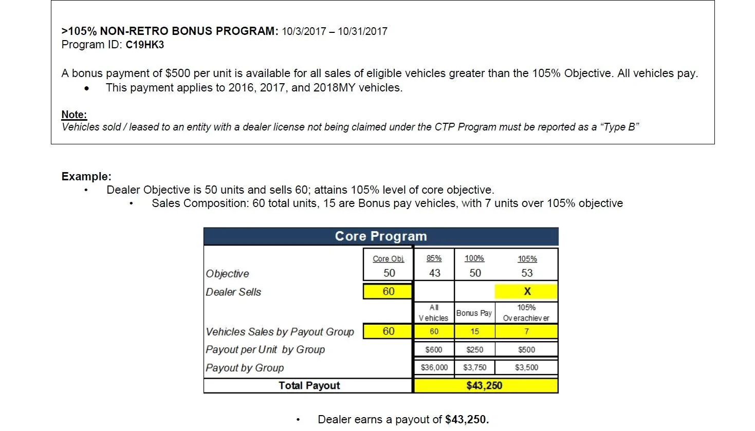 Jeep Wrangler JL Difference MSRP and dealer invoice exampl