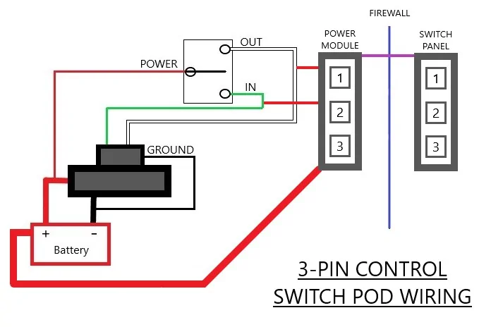 Jeep Wrangler JL In-Cab Winch Control Wiring (From Basic to Warn Zeon) 3-Pin Switch Pod Winch Wiring