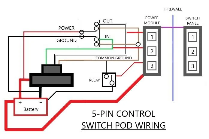 Jeep Wrangler JL In-Cab Winch Control Wiring (From Basic to Warn Zeon) 5-Pin Switch Pod Winch Wiring