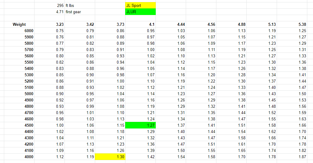 Jeep Wrangler JL Additional weight and re gear Capture.PNG
