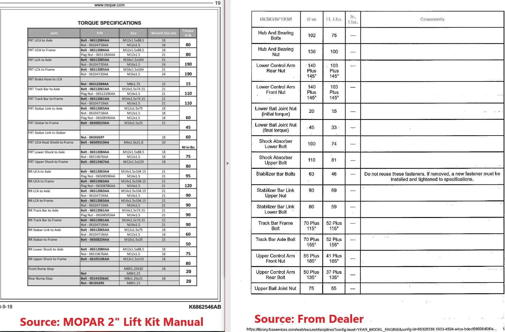 Jeep Wrangler JL Which is the correct Torque Chart Captur