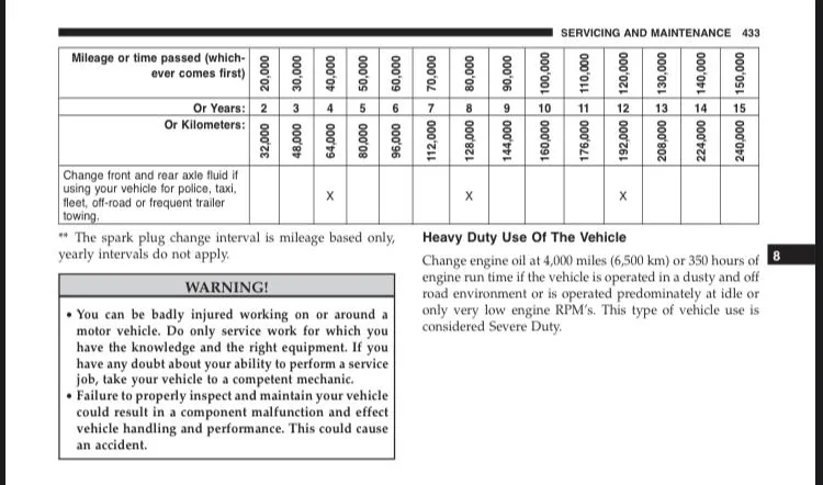 Jeep Wrangler JL First Service question? AE888D5A-975B-47D6-9811-2B9D18380B92