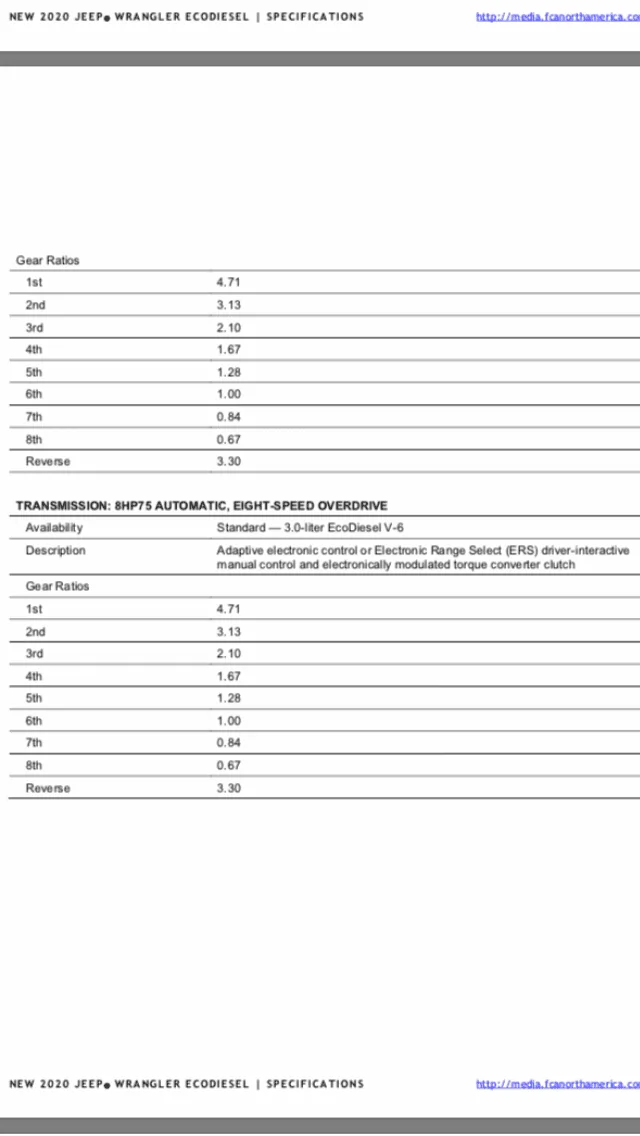 Jeep Wrangler JL JL Crawl Ratios w/Auto Trans C3F07089-D47A-447B-9462-963CC86E2D25