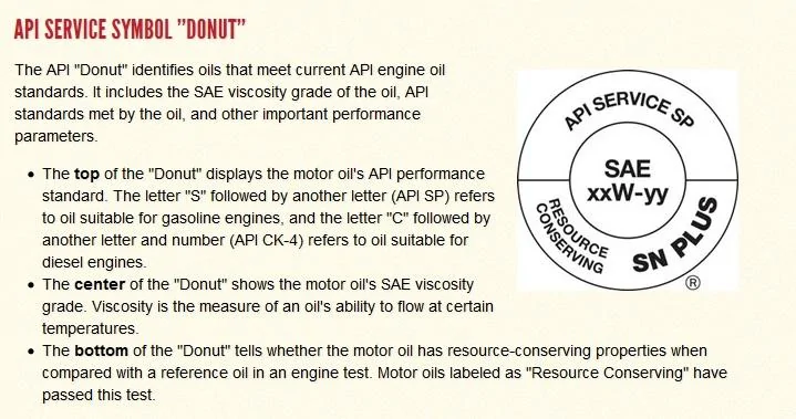 Jeep Wrangler JL Performing Own Oil Changes Jl2o5x