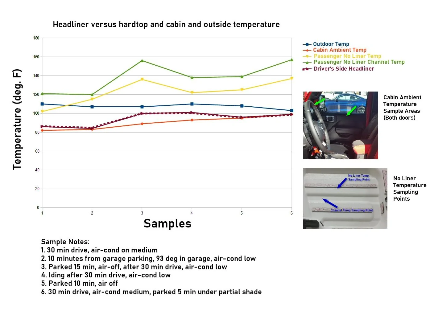 Jeep Wrangler JL Stitched lightweight high temperature efficient headliner DIY Headliner_graph