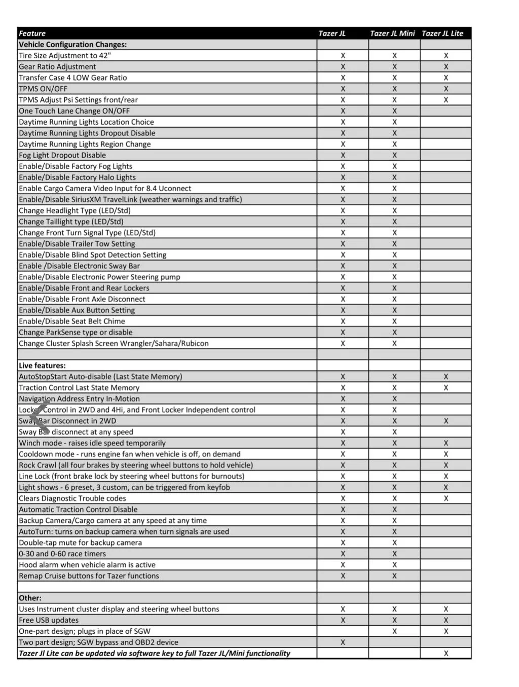 Jeep Wrangler JL Calibration after 37s? What else? 57C90D88-4283-4A95-9FFF-308C56E666BF