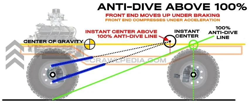 Jeep Wrangler JL Geometry correction brackets for 2" lift - recommended anti_dive_abov