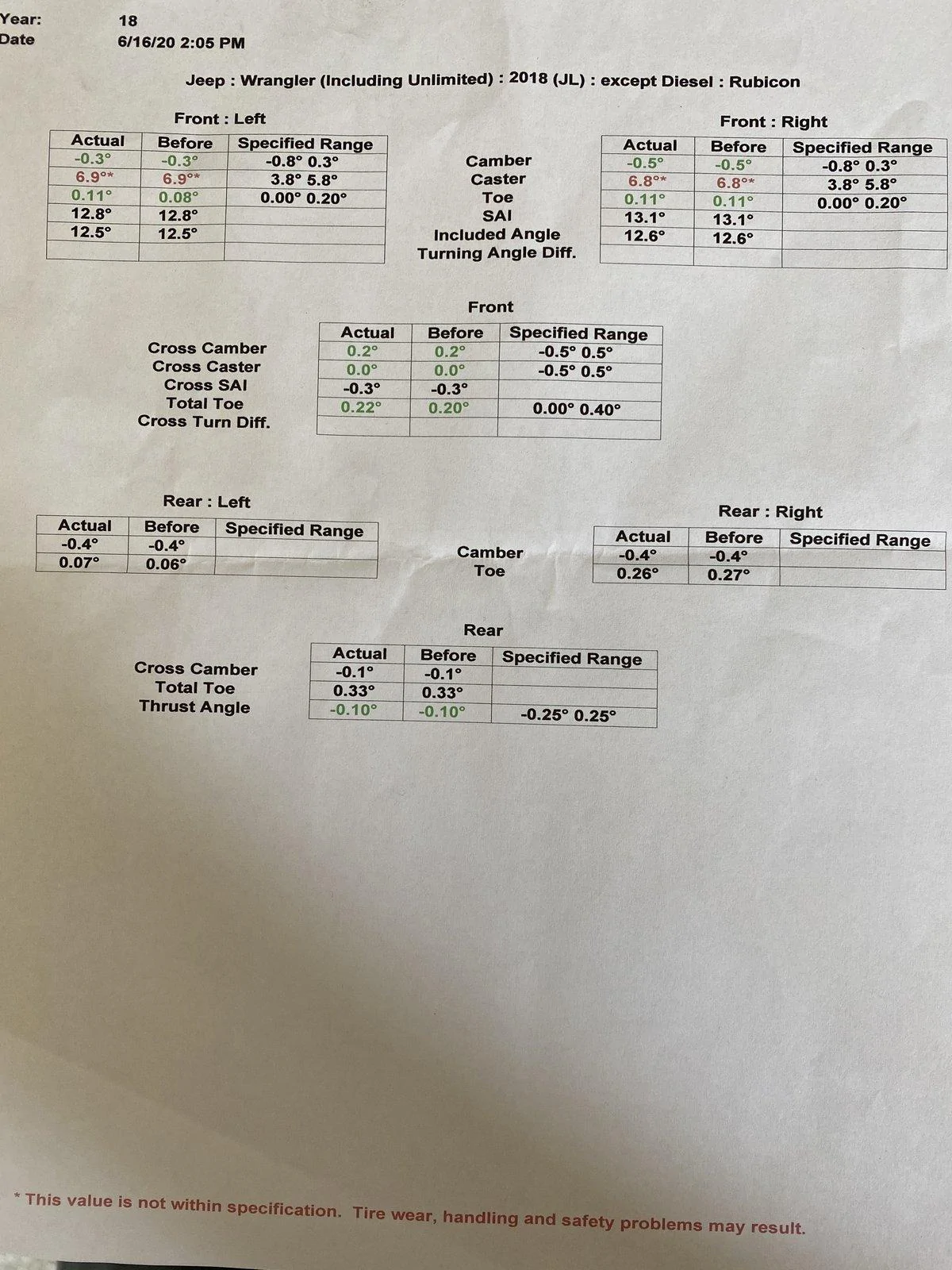 Jeep Wrangler JL Alignment Question / Results IMG_4951