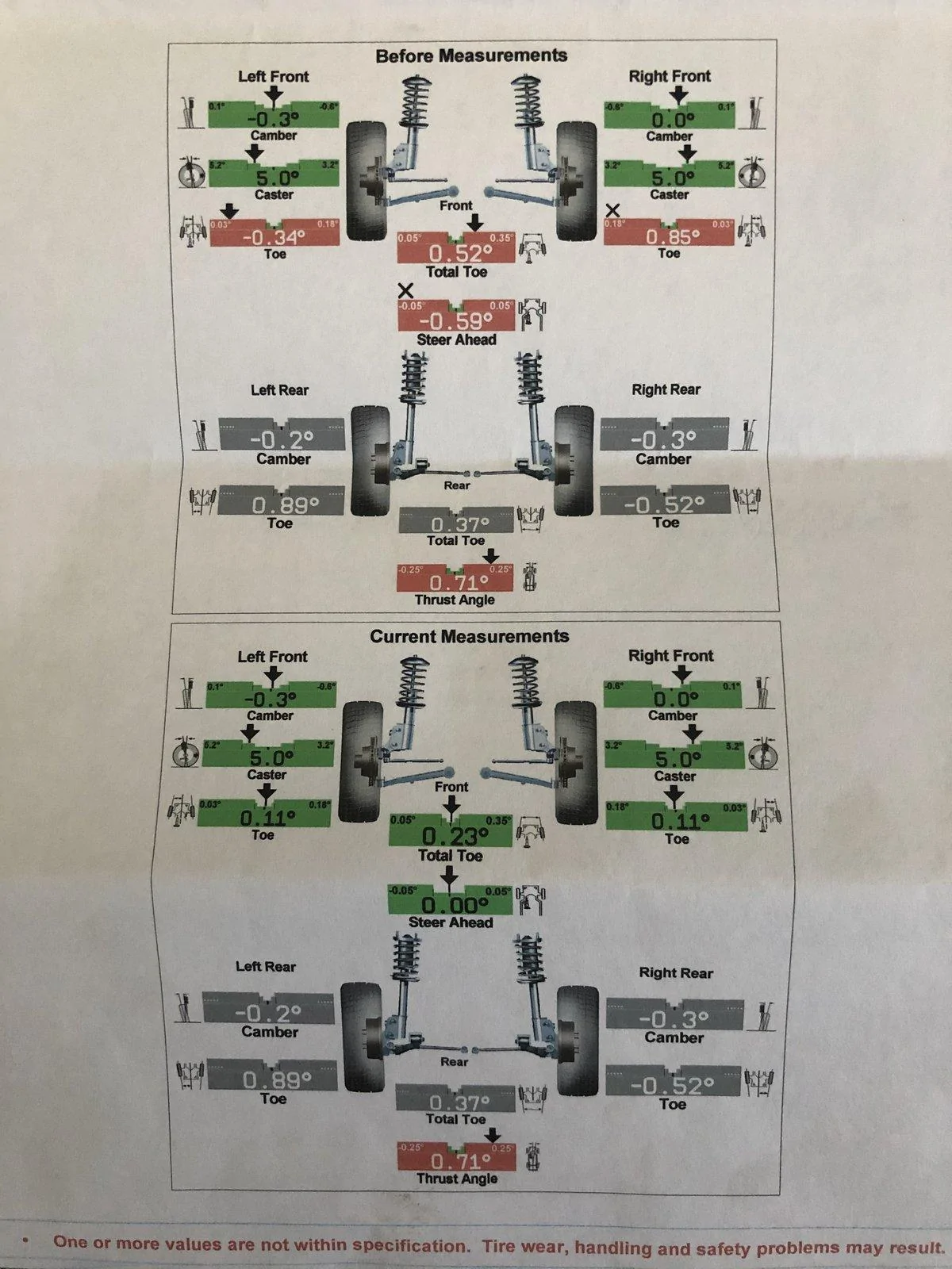 Jeep Wrangler JL Alignment/ thrust angle question. 909005D7-754B-4027-813B-8371A3DFB147