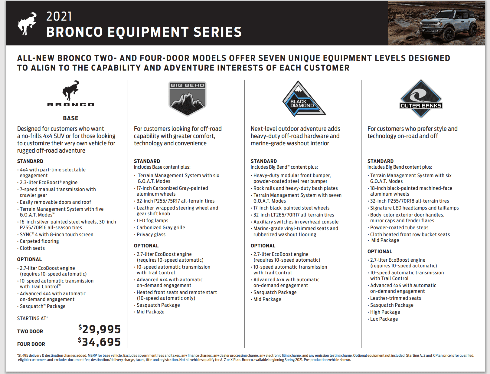 Jeep Wrangler JL Bronco vs Jeep Wrangler mega thread 1594686122751