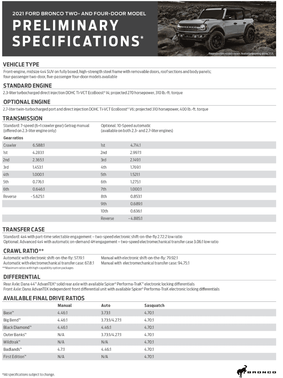 Jeep Wrangler JL Bronco vs Jeep Wrangler mega thread 1594686269968