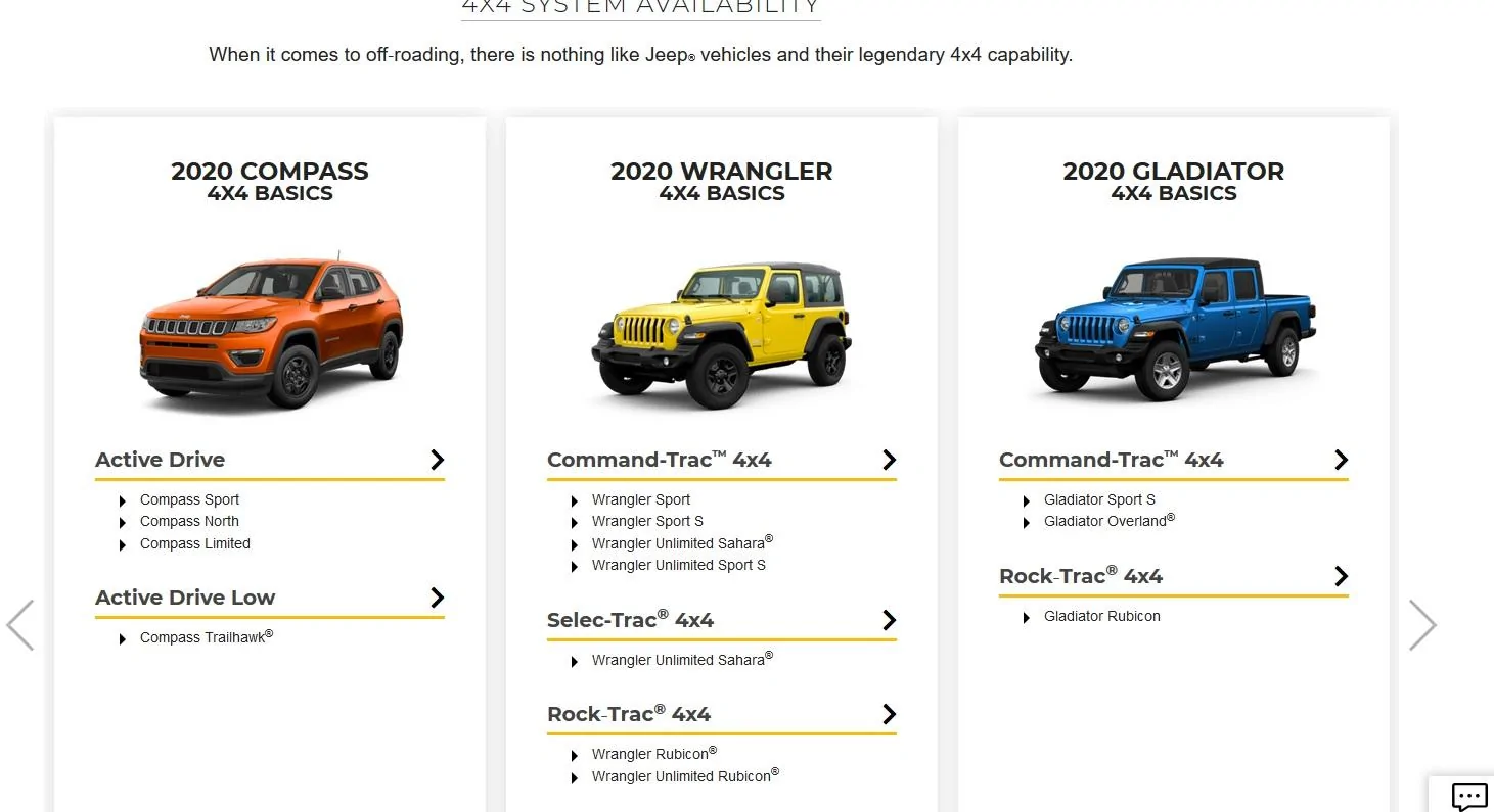 Jeep Wrangler JL Sahara 4WD options 4x4
