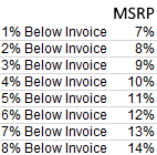 Jeep Wrangler JL Another Price Check Invoice-VMSRP
