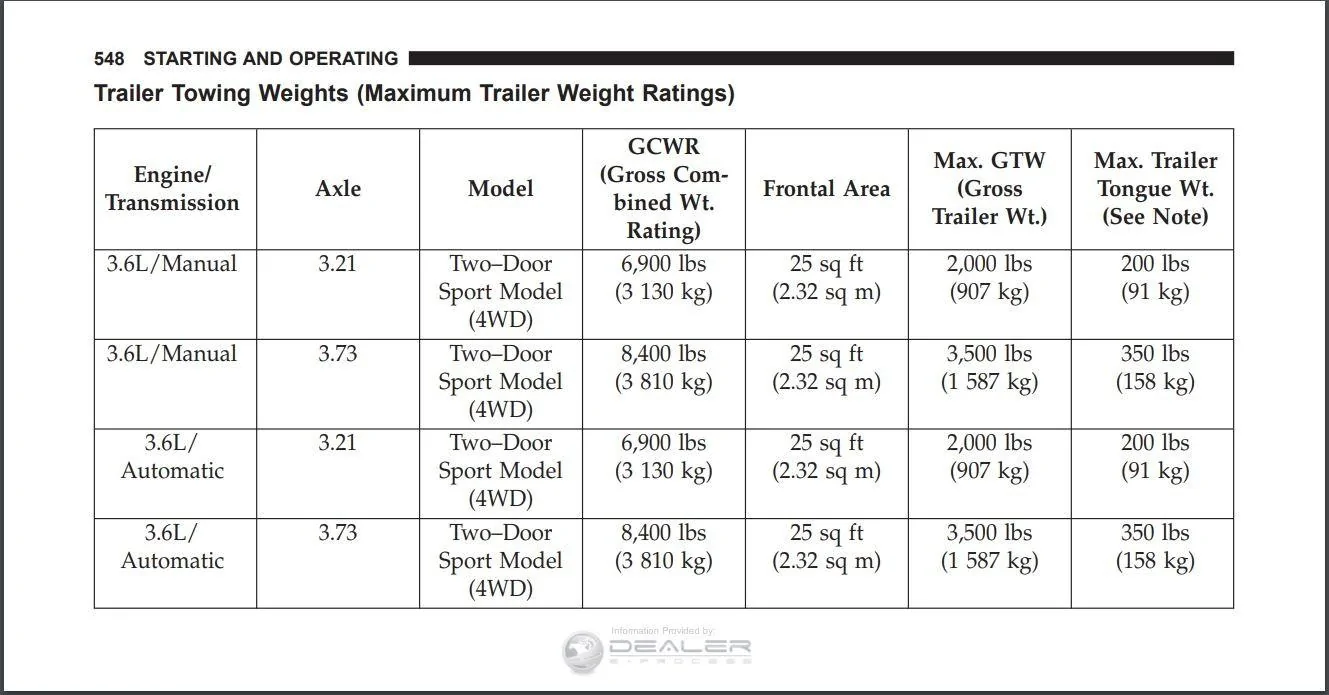 Jeep Wrangler JL 2 Door Towing vs 2 Door Bronco 8790816F-62DC-455E-9C96-6F5F2ADDCC18