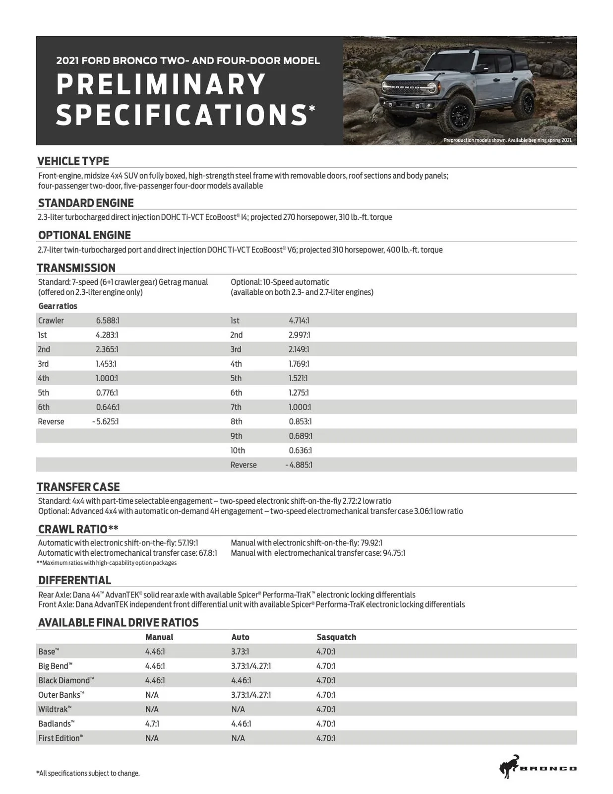 Jeep Wrangler JL Bronco vs Jeep Wrangler mega thread 21_bronco_prelim_tech_specs_1-jpg