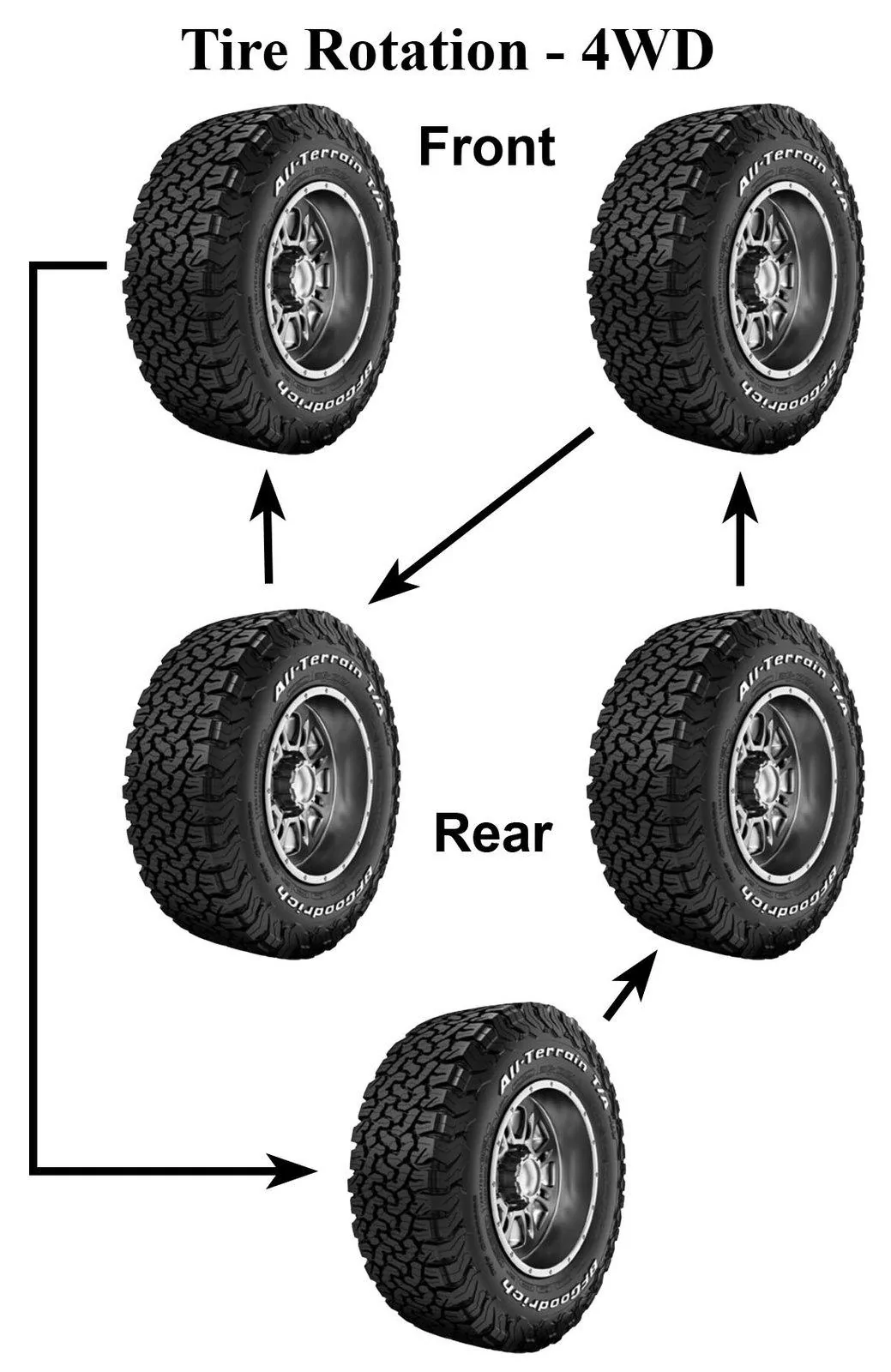 Jeep Wrangler JL Tire Rotation Tire rotation - 4WD