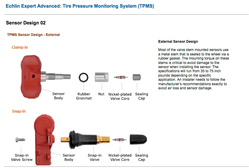 Jeep Wrangler JL Replace valve stem valve stem:tpms