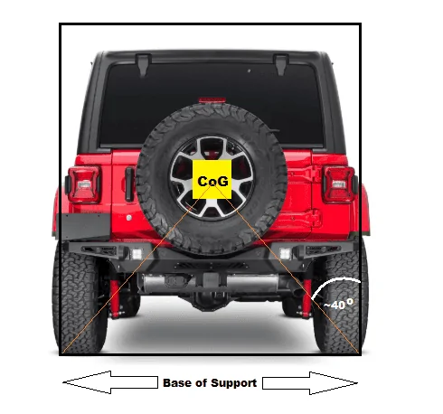 Jeep Wrangler JL How much pitch & roll is too much? Jeep Roll Angl