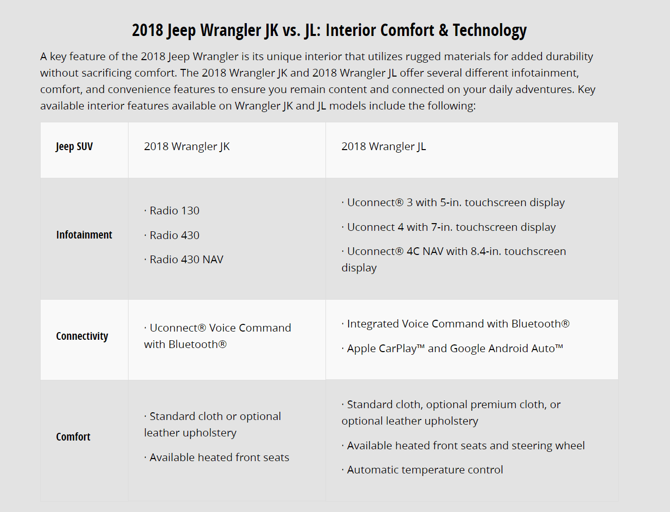 Jeep Wrangler JL 7 to 8.4 screen upload_2018-4-23_19-20-21