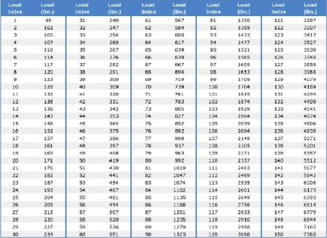 Jeep Wrangler JL LT Tires and How They Work Pressur