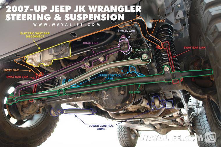 Jeep Wrangler JL Alignment Post Rubicon lift Unstallation jk-alignment
