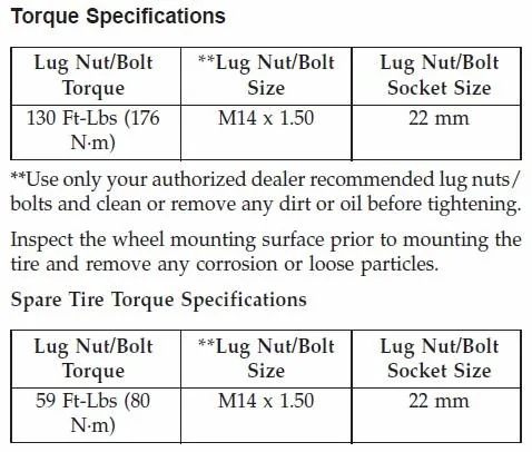 Jeep Wrangler JL Lug Nuts Lug nuts