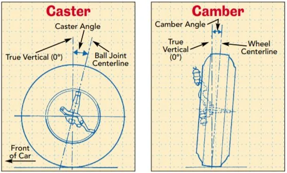 Jeep Wrangler JL Caster In Layman Terms. 1MTBWA