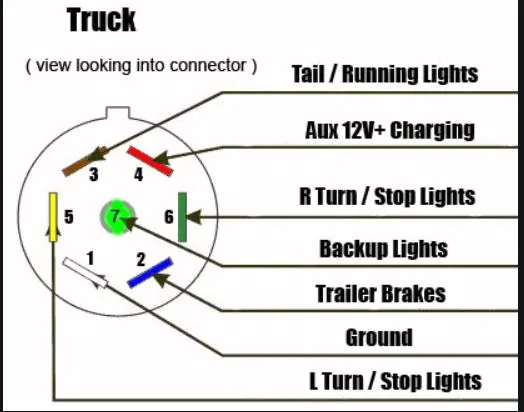 Jeep Wrangler JL Tow package question.... trailer connector